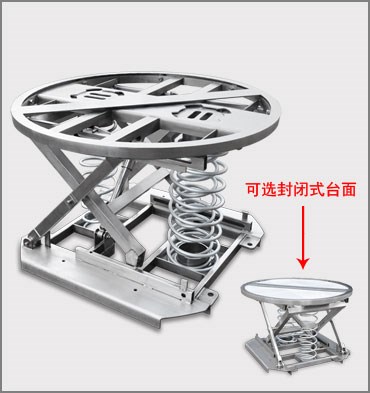 鍍鋅彈簧驅動杠桿升降臺