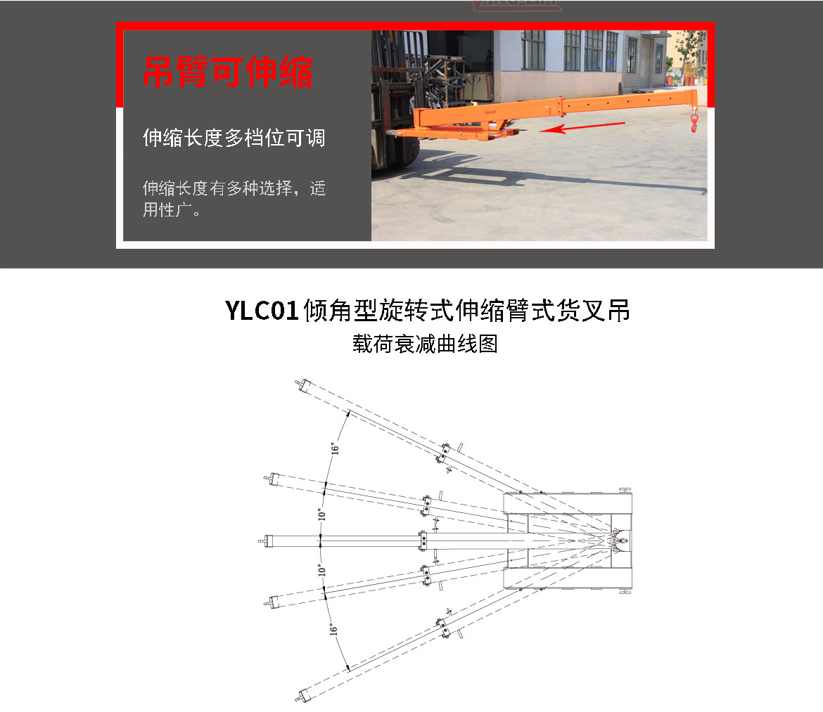 旋轉伸縮臂式貨叉吊